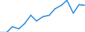 Indicator: Population Estimate,: Total, Not Hispanic or Latino, Two or More Races, Two Races Excluding Some Other Race, and Three or More Races (5-year estimate) in Greene County, VA