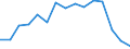 Indicator: Population Estimate,: Total, Hispanic or Latino, White Alone (5-year estimate) in Greene County, VA