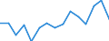 Indicator: Population Estimate,: for Workers (5-year estimate) in Greene County, VA