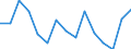 Indicator: Population Estimate,: acial Dissimilarity (5-year estimate) Index for Greene County, VA