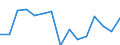 Indicator: Population Estimate,: olds with Children as a Percentage of Households with Children (5-year estimate) in Greene County, VA