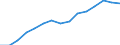 Indicator: Population Estimate,: Over Who Have Completed an Associate's Degree or Higher (5-year estimate) in Greene County, VA