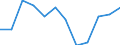 Indicator: Population Estimate,: n Below the Poverty Level (5-year estimate) in Greene County, VA