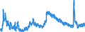 Indicator: Unemployed Persons in Greene County, VA: 