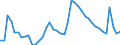 Indicator: Unemployed Persons in Greene County, VA: 