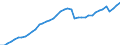 Indicator: Employed Persons in Greene County, VA: 