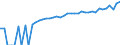 Indicator: 90% Confidence Interval: Lower Bound of Estimate of Median Household Income for Greene County, VA