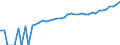 Indicator: 90% Confidence Interval: Upper Bound of Estimate of Median Household Income for Greene County, VA