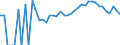 Indicator: 90% Confidence Interval: Lower Bound of Estimate of Related Children Age 5-17 in Families in Poverty for Greene County, VA