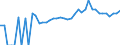 Indicator: 90% Confidence Interval: Lower Bound of Estimate of People of All Ages in Poverty for Greene County, VA