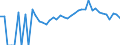 Indicator: 90% Confidence Interval: Lower Bound of Estimate of People Age 0-17 in Poverty for Greene County, VA