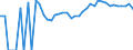 Indicator: 90% Confidence Interval: Upper Bound of Estimate of Related Children Age 5-17 in Families in Poverty for Greene County, VA
