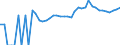 Indicator: 90% Confidence Interval: Upper Bound of Estimate of People of All Ages in Poverty for Greene County, VA