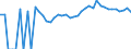 Indicator: 90% Confidence Interval: Upper Bound of Estimate of People Age 0-17 in Poverty for Greene County, VA