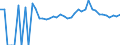Indicator: 90% Confidence Interval: Lower Bound of Estimate of Percent of People of All Ages in Poverty for Greene County, VA