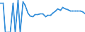 Indicator: 90% Confidence Interval: Upper Bound of Estimate of Percent of Related Children Age 5-17 in Families in Poverty for Greene County, VA