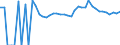 Indicator: 90% Confidence Interval: Upper Bound of Estimate of Percent of People of All Ages in Poverty for Greene County, VA