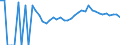Indicator: 90% Confidence Interval: Upper Bound of Estimate of Percent of People Age 0-17 in Poverty for Greene County, VA