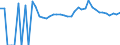 Indicator: Estimated Percent of: People of All Ages in Poverty for Greene County, VA