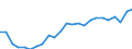 Indicator: Real Gross Domestic Product:: All Industries in Greene County, VA