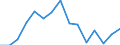 Indicator: Population Estimate,: by Sex, Total Population (5-year estimate) in Greensville County, VA