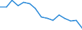 Indicator: Population Estimate,: Total, Not Hispanic or Latino (5-year estimate) in Greensville County, VA