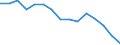 Indicator: Population Estimate,: Total, Not Hispanic or Latino, Black or African American Alone (5-year estimate) in Greensville County, VA
