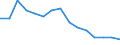 Indicator: Population Estimate,: Total, Not Hispanic or Latino, American Indian and Alaska Native Alone (5-year estimate) in Greensville County, VA