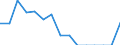 Indicator: Population Estimate,: Total, Not Hispanic or Latino, Asian Alone (5-year estimate) in Greensville County, VA