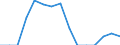 Indicator: Population Estimate,: Total, Not Hispanic or Latino, Two or More Races, Two Races Including Some Other Race (5-year estimate) in Greensville County, VA