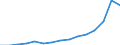 Indicator: Population Estimate,: Total, Not Hispanic or Latino, Two or More Races, Two Races Excluding Some Other Race, and Three or More Races (5-year estimate) in Greensville County, VA