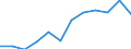 Indicator: Population Estimate,: Migration Flow (5-year estimate) for Greensville County, VA (DISCONTINUED)