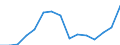 Indicator: Population Estimate,: olds with Children as a Percentage of Households with Children (5-year estimate) in Greensville County, VA