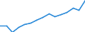Indicator: Population Estimate,: Over Who Have Completed an Associate's Degree or Higher (5-year estimate) in Greensville County, VA