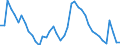 Indicator: Unemployed Persons in Greensville County, VA: 