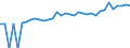 Indicator: 90% Confidence Interval: Lower Bound of Estimate of Median Household Income for Greensville County, VA