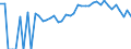 Indicator: 90% Confidence Interval: Lower Bound of Estimate of People of All Ages in Poverty for Greensville County, VA