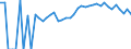 Indicator: 90% Confidence Interval: Upper Bound of Estimate of People of All Ages in Poverty for Greensville County, VA
