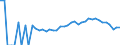 Indicator: 90% Confidence Interval: Lower Bound of Estimate of Percent of Related Children Age 5-17 in Families in Poverty for Greensville County, VA