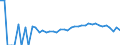 Indicator: 90% Confidence Interval: Lower Bound of Estimate of Percent of People Age 0-17 in Poverty for Greensville County, VA