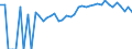 Indicator: Estimated Percent of: People of All Ages in Poverty for Greensville County, VA