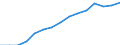 Indicator: Population Estimate,: by Sex, Total Population (5-year estimate) in Halifax County, VA