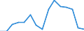 Indicator: Population Estimate,: Total, Not Hispanic or Latino, American Indian and Alaska Native Alone (5-year estimate) in Halifax County, VA