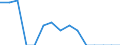 Indicator: Population Estimate,: Total, Not Hispanic or Latino, Native Hawaiian and Other Pacific Islander Alone (5-year estimate) in Halifax County, VA