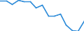 Indicator: Population Estimate,: Total, Hispanic or Latino, Some Other Race Alone (5-year estimate) in Halifax County, VA
