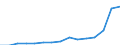 Indicator: Population Estimate,: Total, Hispanic or Latino, Two or More Races, Two Races Including Some Other Race (5-year estimate) in Halifax County, VA