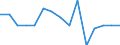 Indicator: Population Estimate,: Total, Hispanic or Latino, Two or More Races, Two Races Excluding Some Other Race, and Three or More Races (5-year estimate) in Halifax County, VA
