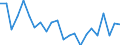 Indicator: Population Estimate,: re Death Rate for Halifax County, VA