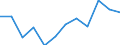 Indicator: Population Estimate,: Migration Flow (5-year estimate) for Halifax County, VA (DISCONTINUED)