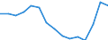 Indicator: Population Estimate,: olds with Children as a Percentage of Households with Children (5-year estimate) in Halifax County, VA